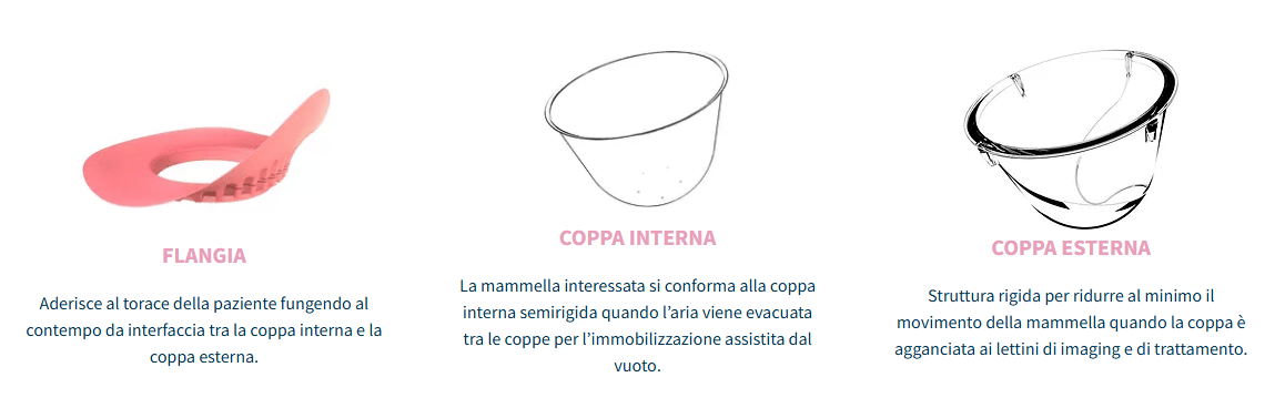 GammaPod-sistema-coppa