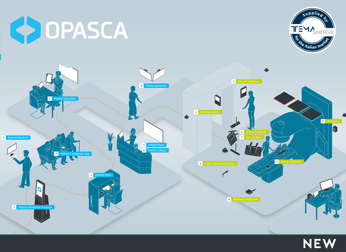 OPASCA-WORKFLOW-MANAGEMENT-RADIOTERAPIA